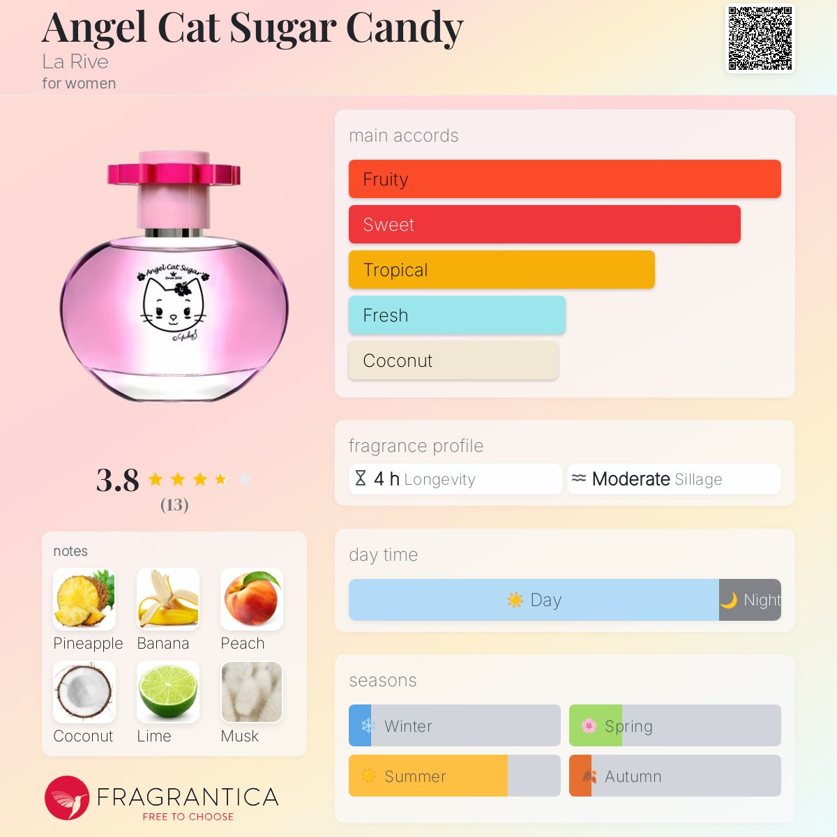 Angel Cat Sugar Candy La Rive perfume a fragrance for women 2018