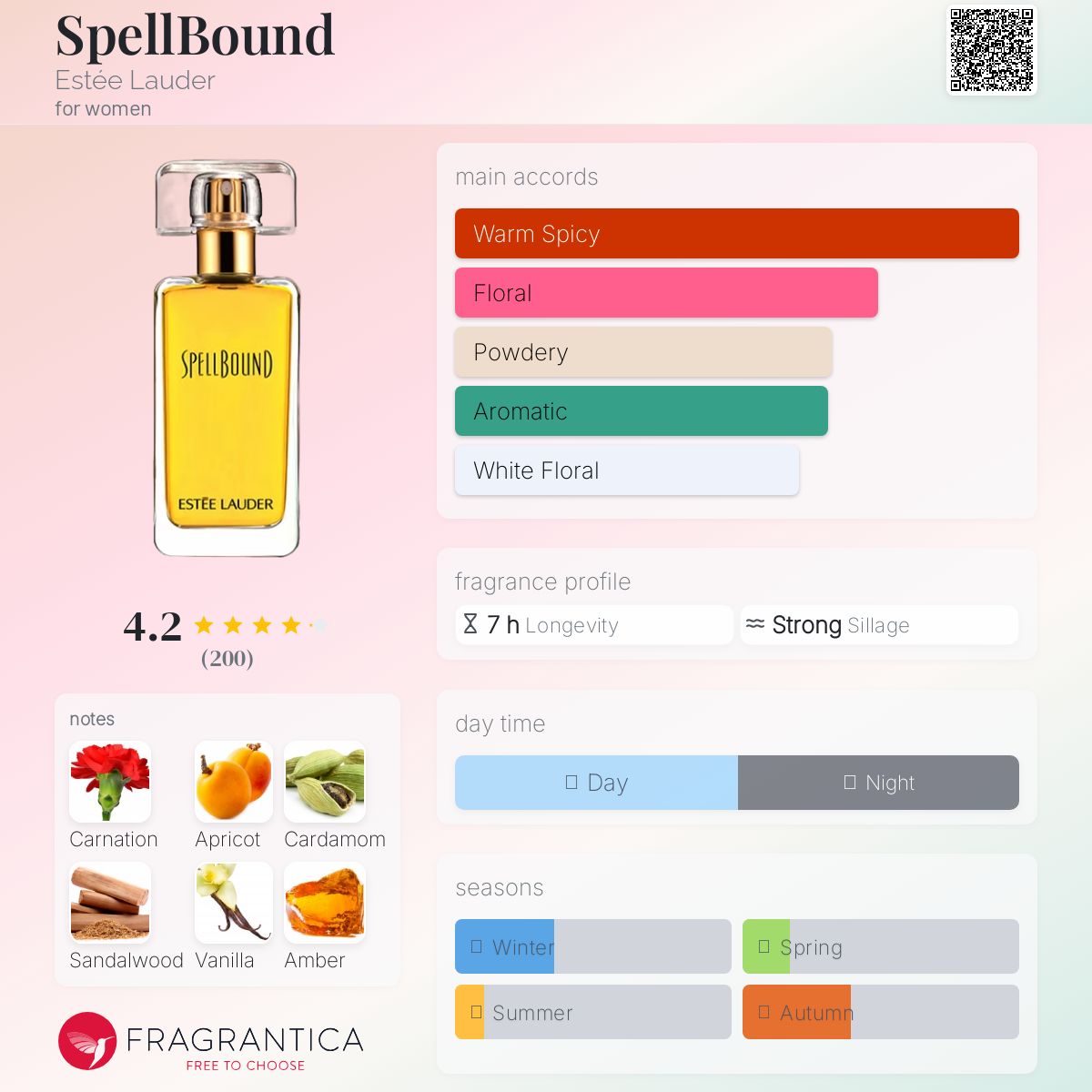 ESTEE LATDER SPELLBOUND① Estee Lauder Spell Bound Women's Eau De Parfum Spray, Exotic