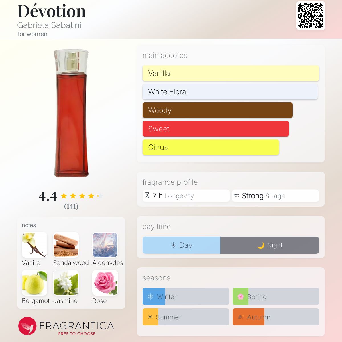Profile card