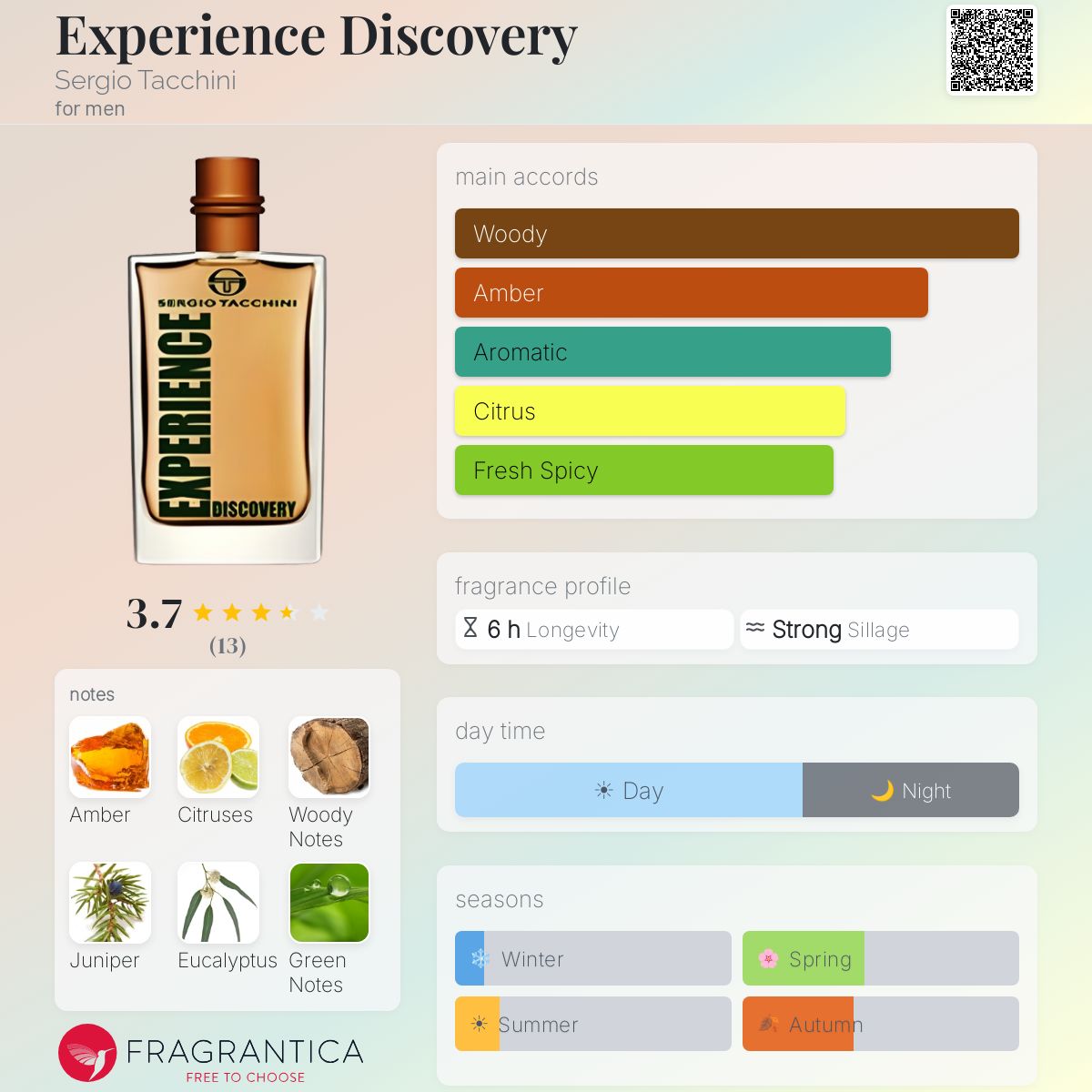 Fragrantica image 5
