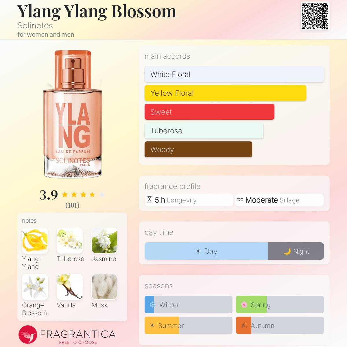 Profile card