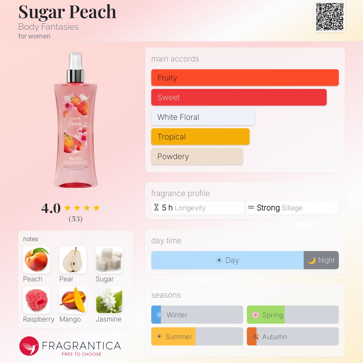 Profile card