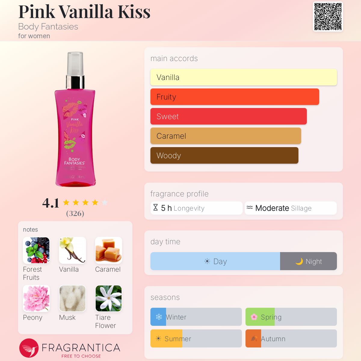 Profile card