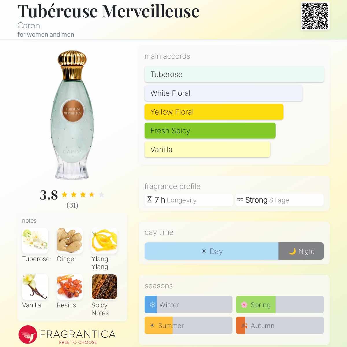 Tubéreuse Merveilleuse Caron perfume - a fragrance for women and