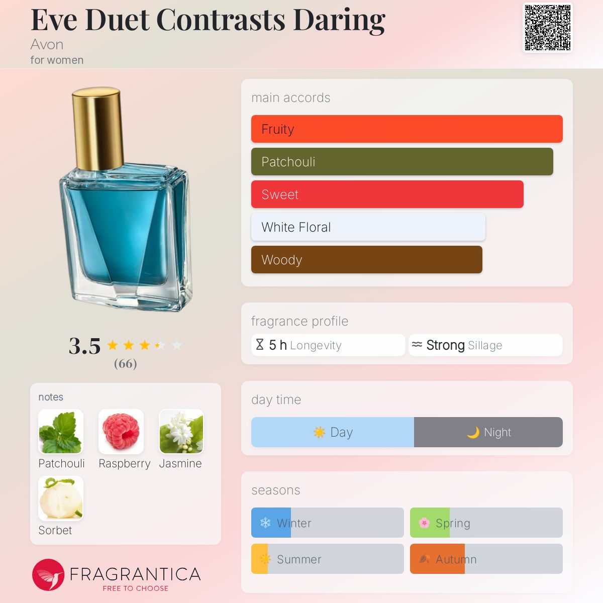 Eve Duet Contrasts Daring Avon perfume a fragrance for women 2019