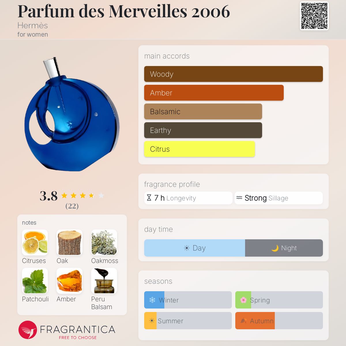Fragrantica image 5