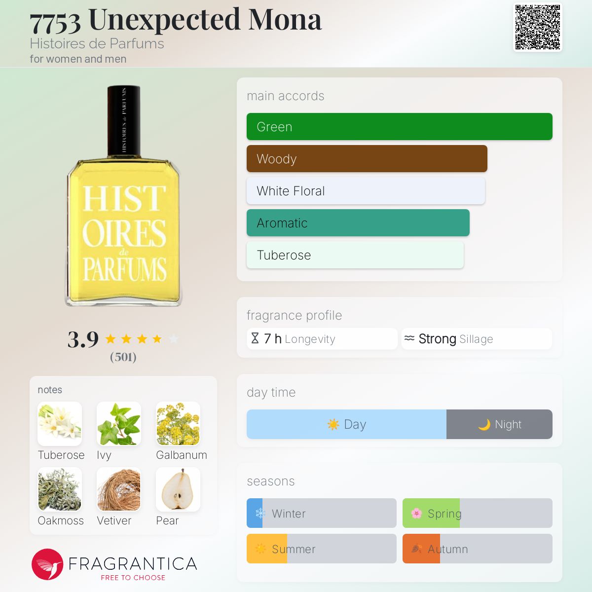 7753 Unexpected Mona Histoires de Parfums perfume - a