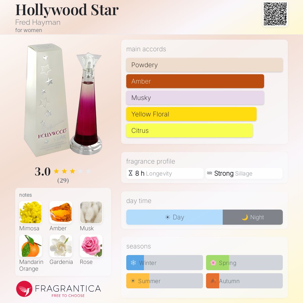 Fragrantica image 5