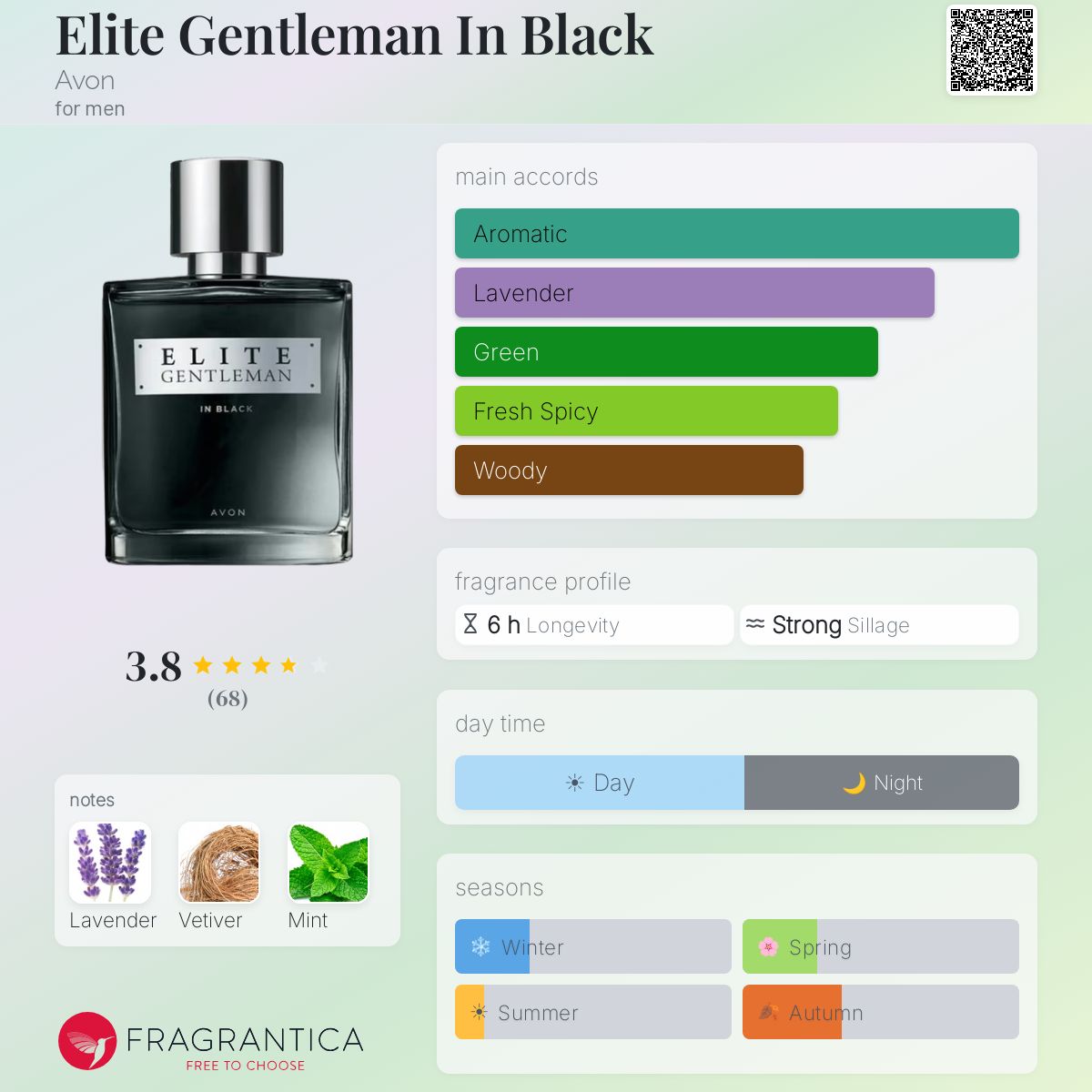 Profile card