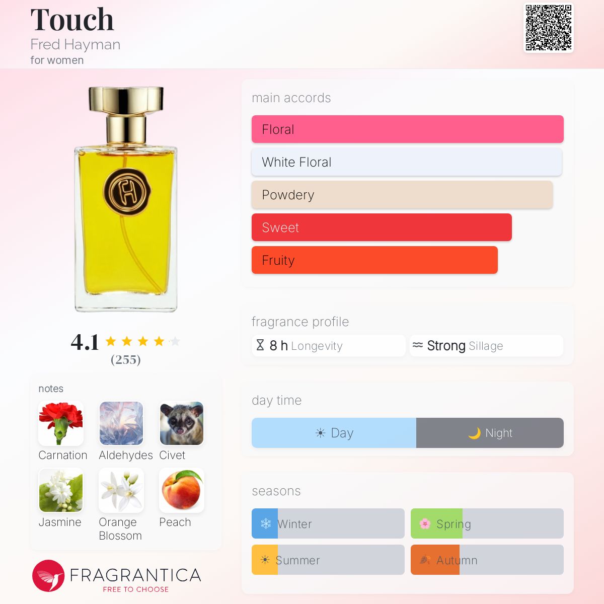 Profile card