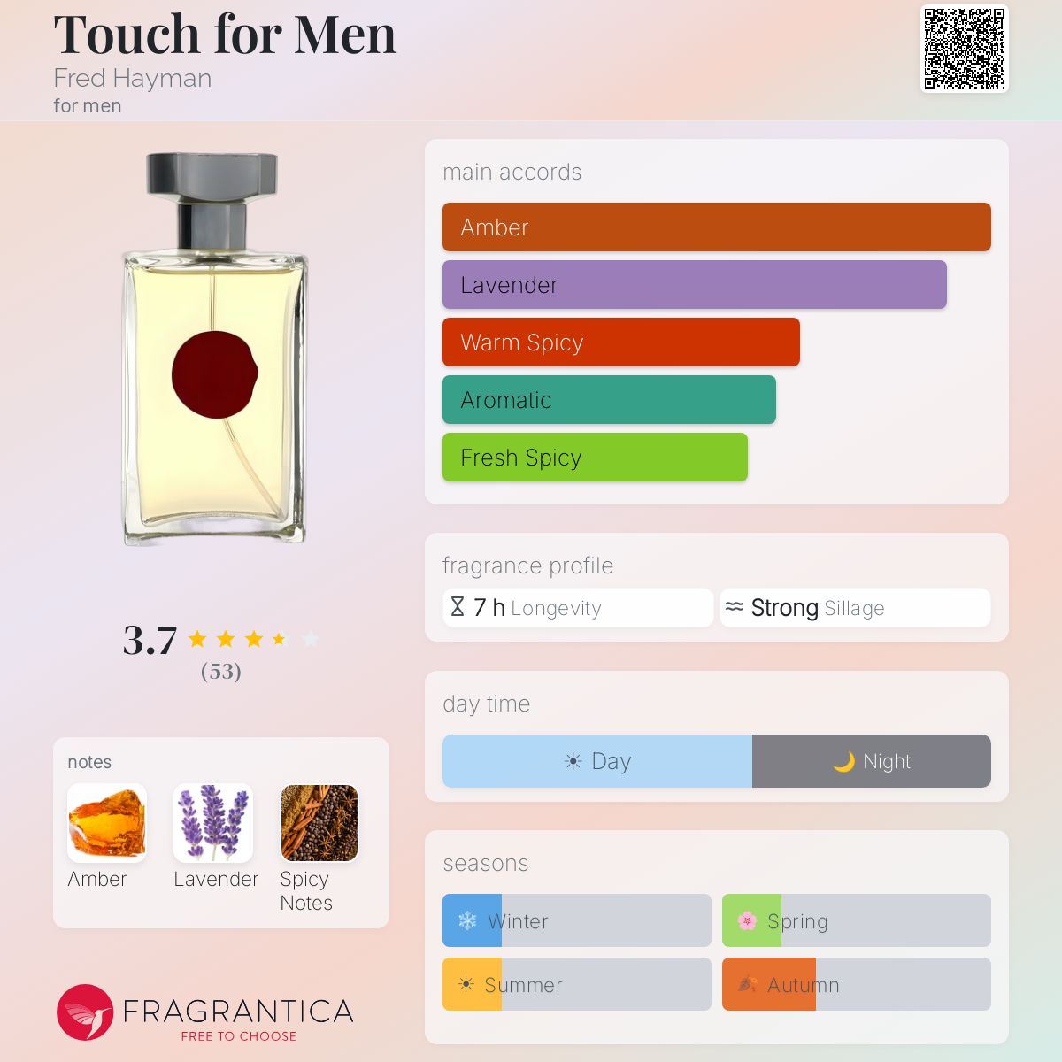 Fragrantica image 5