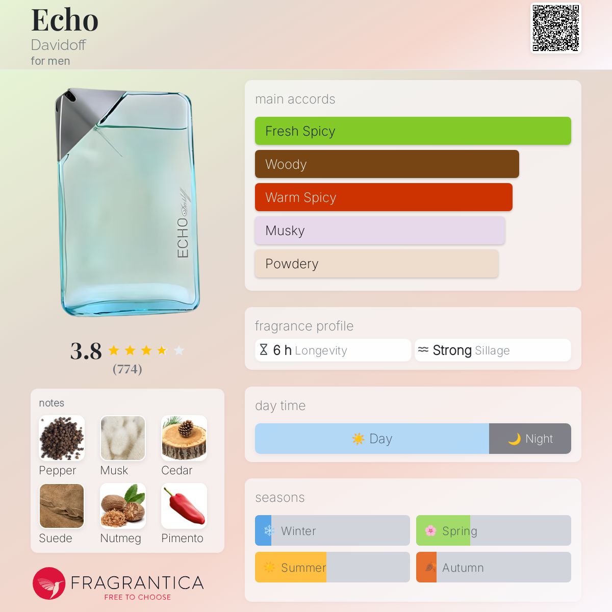 廃盤 未開封✨ダビドフ エコー 100ml ECHO davidoff Echo Perfume By DAVIDOFF FOR WOMEN/ 100ML/ EDP | eBay
