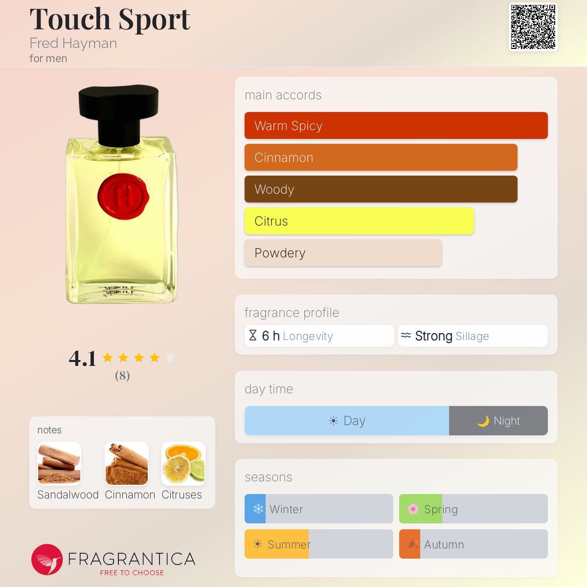 Fragrantica image 5
