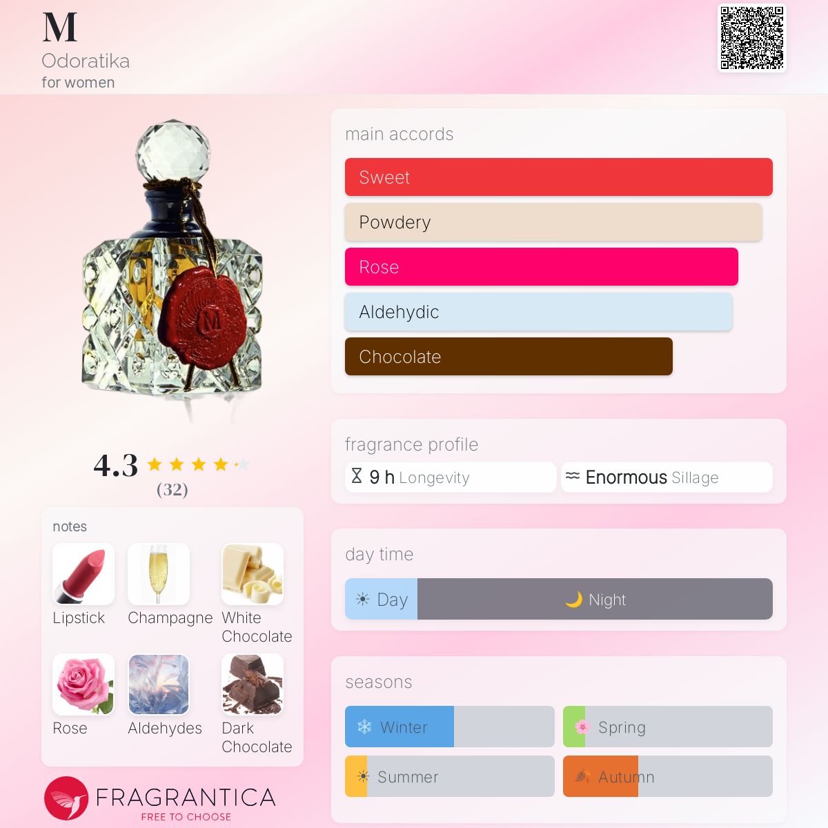 Profile card