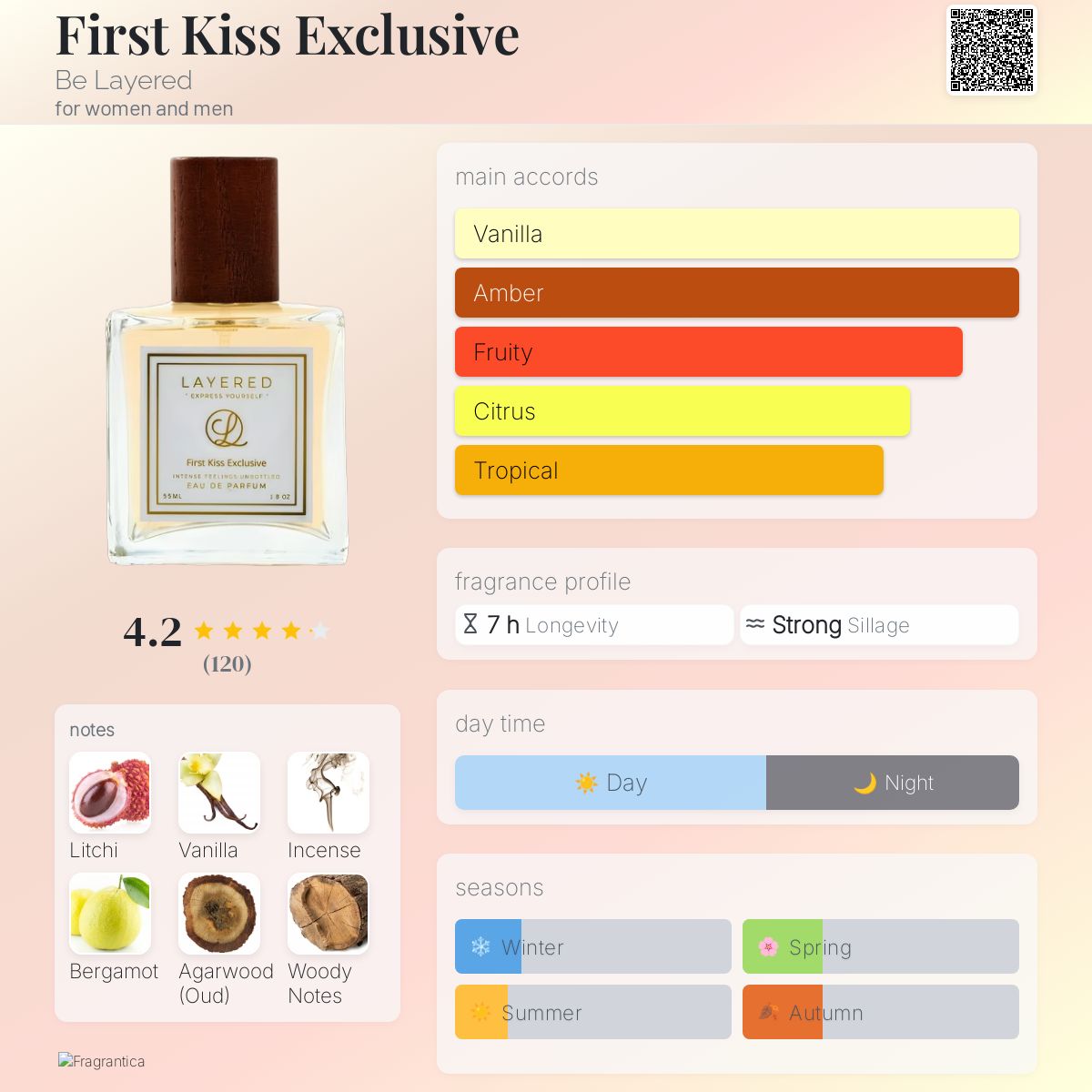 First Kiss Exclusive Be Layered perfume a fragrance for women