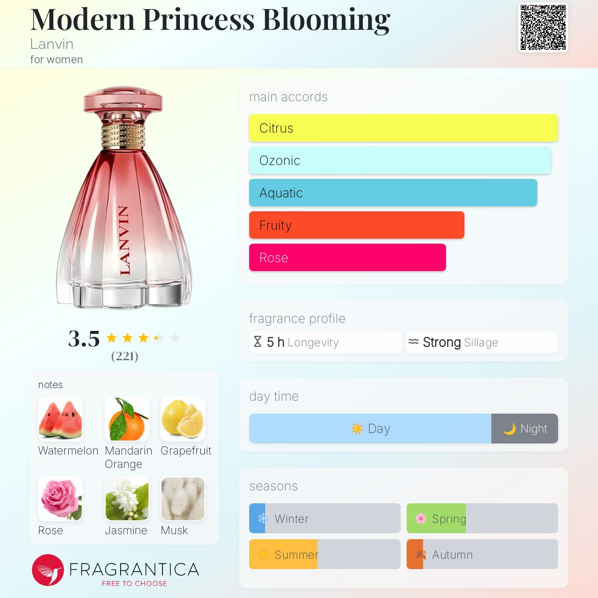 香水(ユニセックス) LANVIN MODERN PRINCESS BLOOMING 90ml LANVIN Modern Princess Blooming Eau De Toilette For Women
