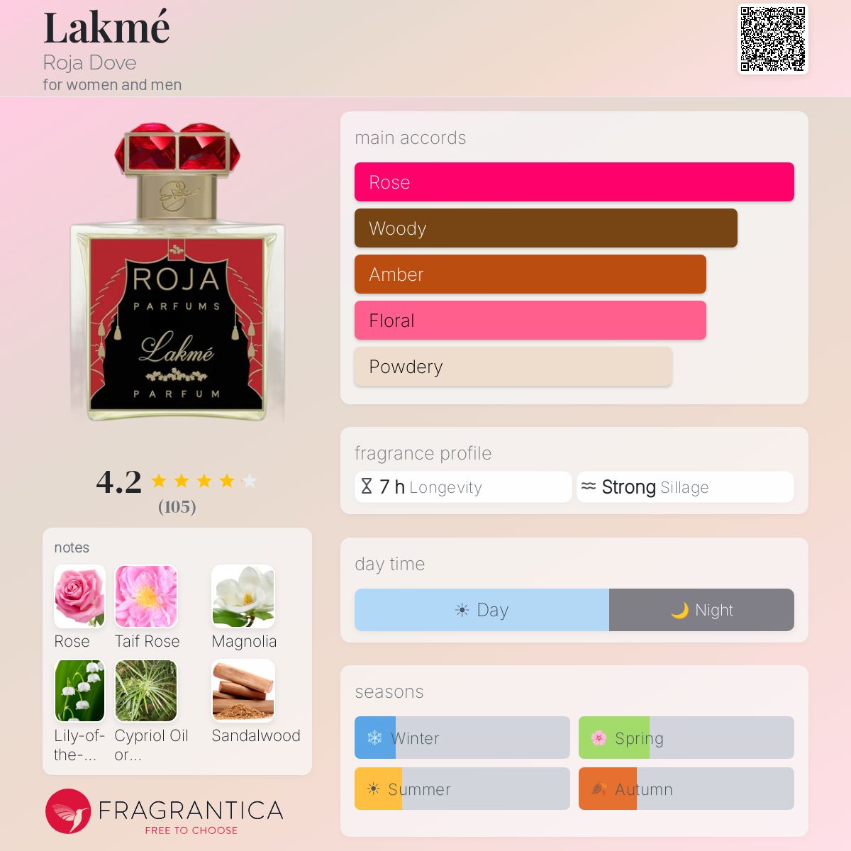 Profile card