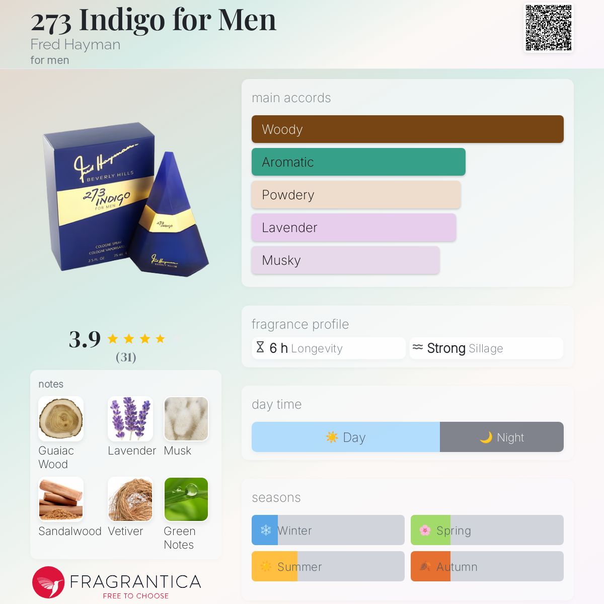 273 Indigo for Men Fred Hayman cologne - a fragrance for men