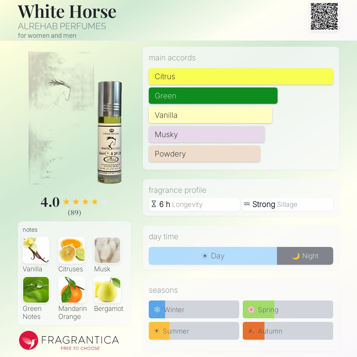 Profile card