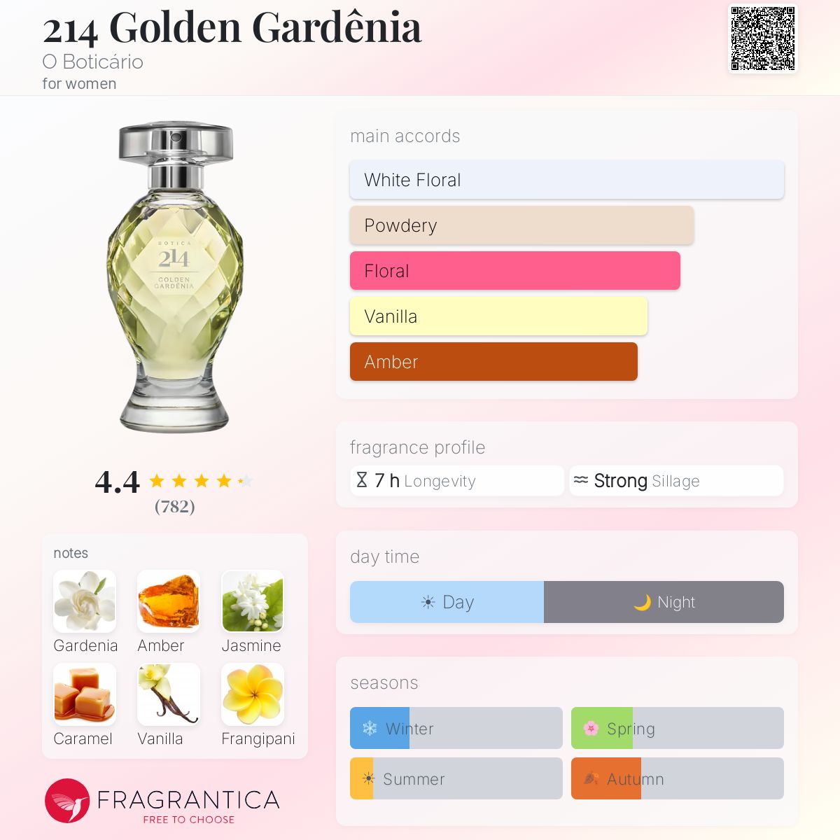 Profile card