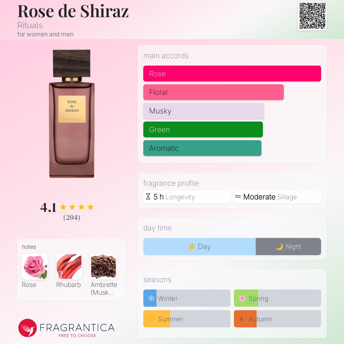 Rose de Shiraz Rituals perfume a fragrance for women and men 2019