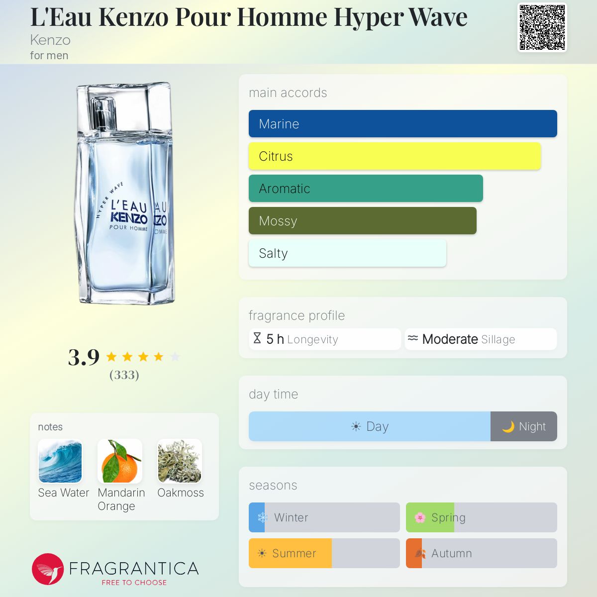 Profile card