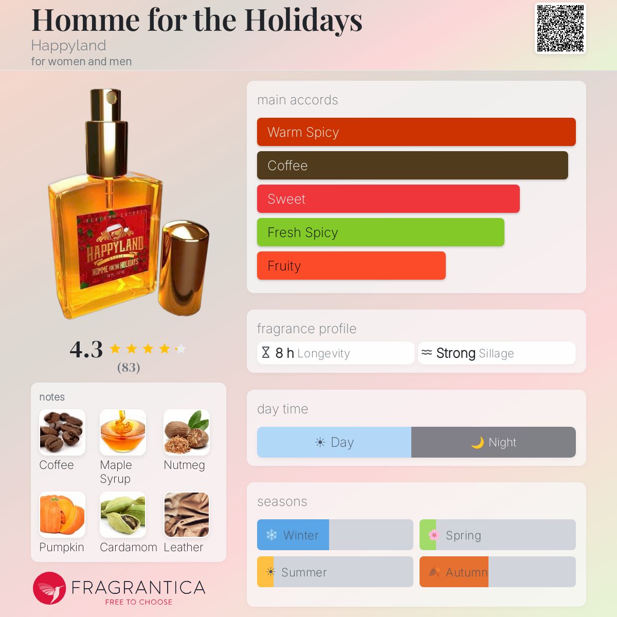 Profile card