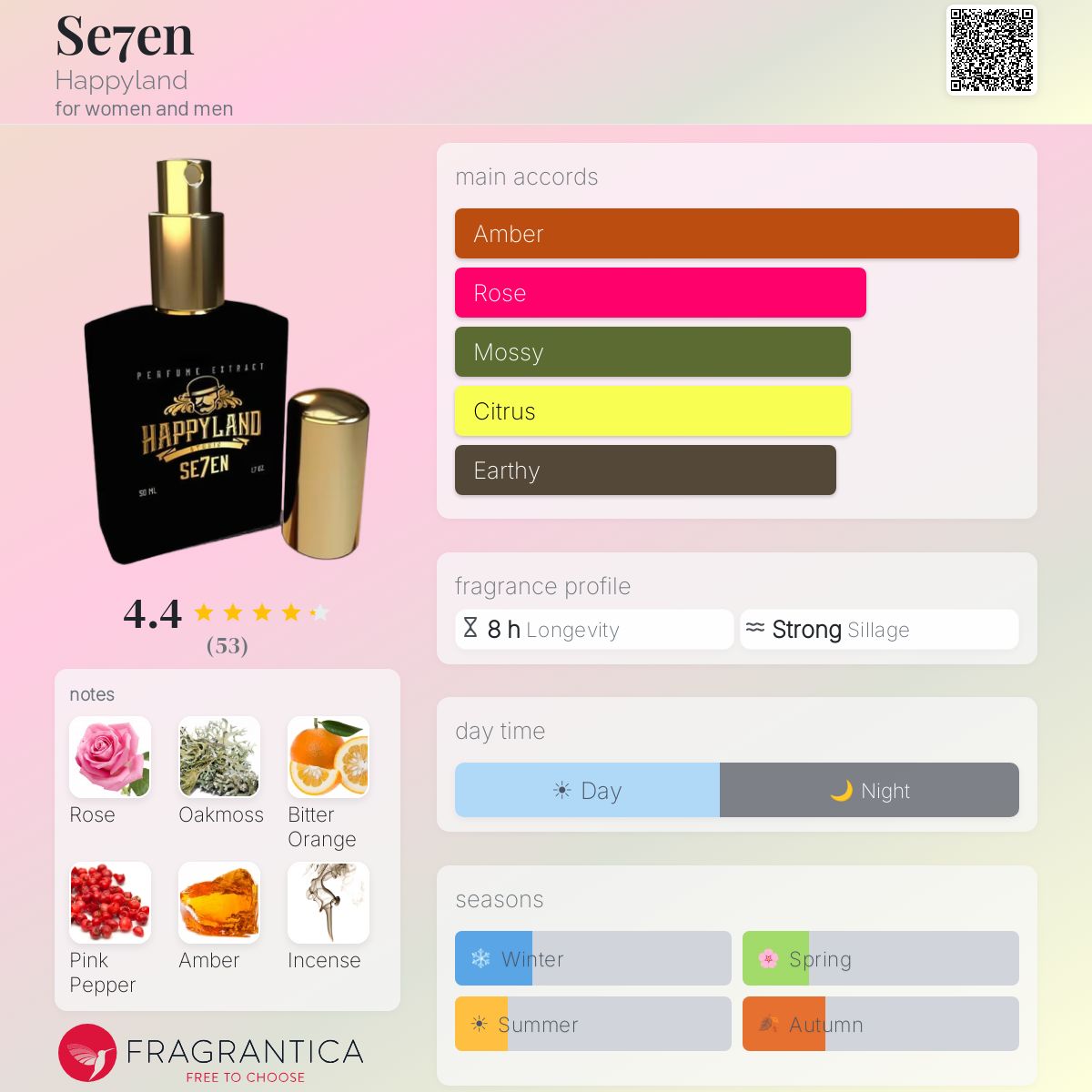 Profile card