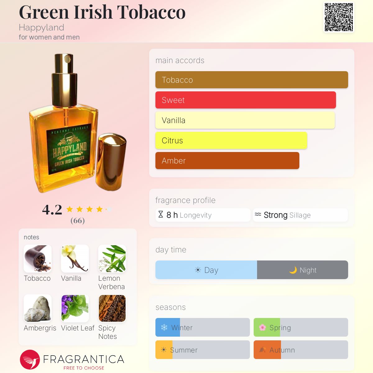 Green Irish Tobacco Happyland perfume
