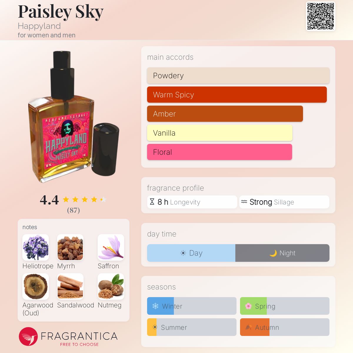 Profile card