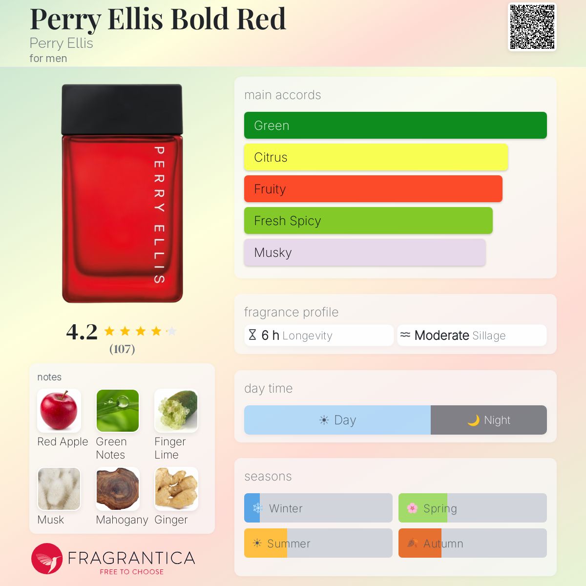 Profile card