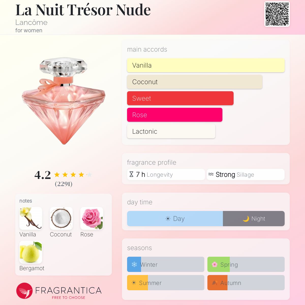 Profile card
