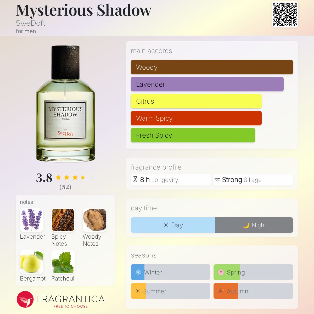 Profile card