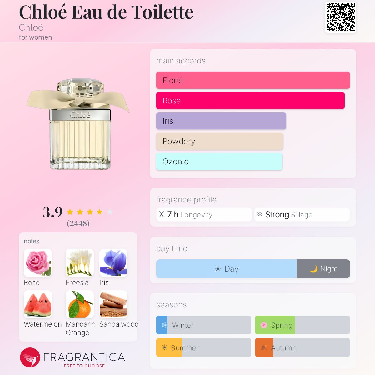 Fragrantica image 5
