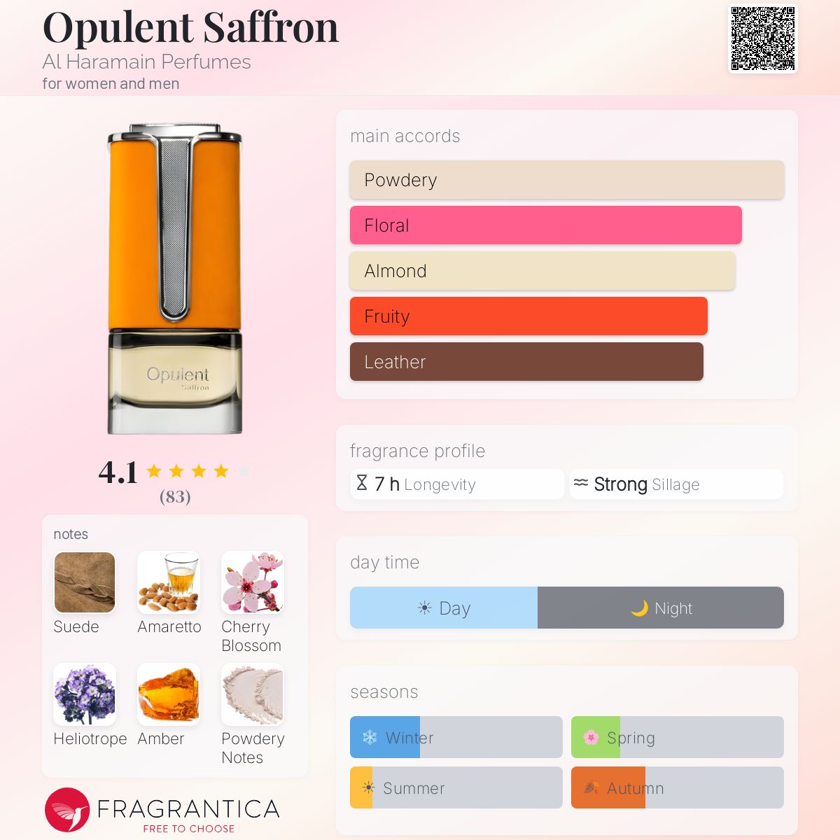 Profile card