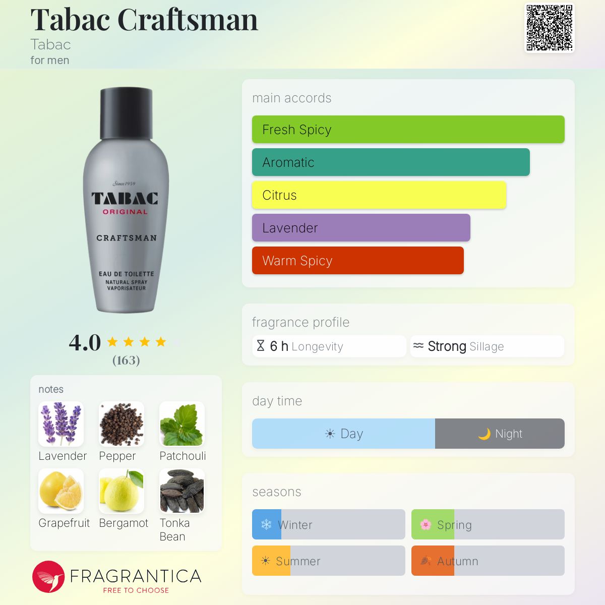 Tabac Craftsman Tabac cologne