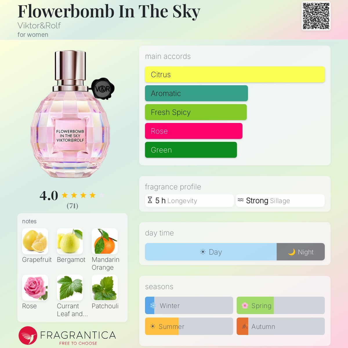 Profile card