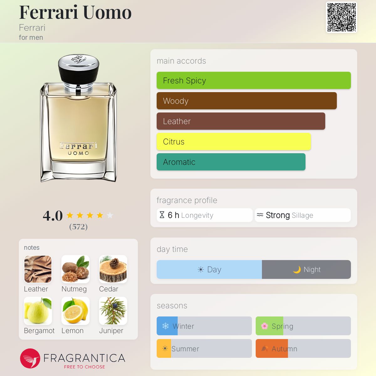 Fragrantica image 5