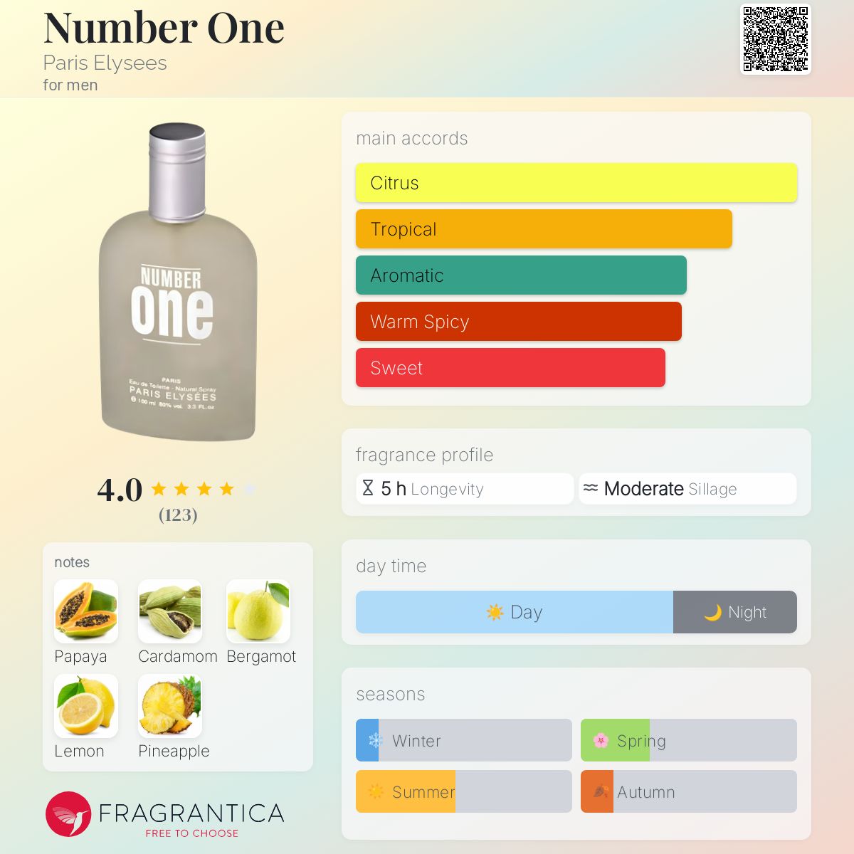 Paris Elysees Eau De Toilette Anwendung MÃ¤männer Number One Paris