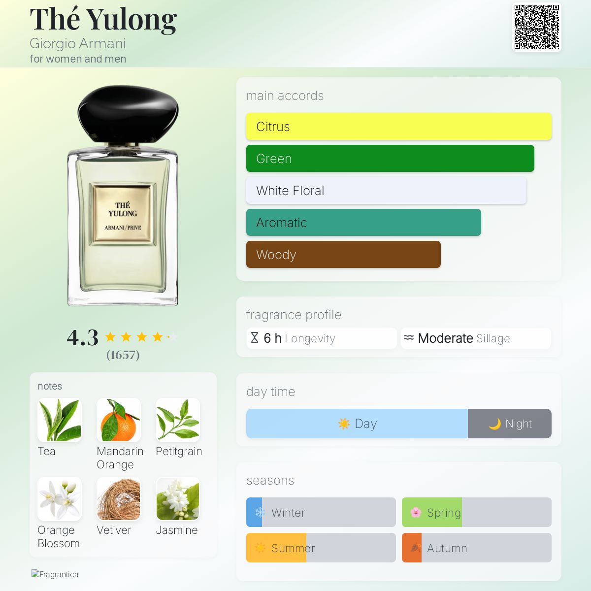 Thé Yulong Giorgio Armani perfume - a fragrance for women and men 2020