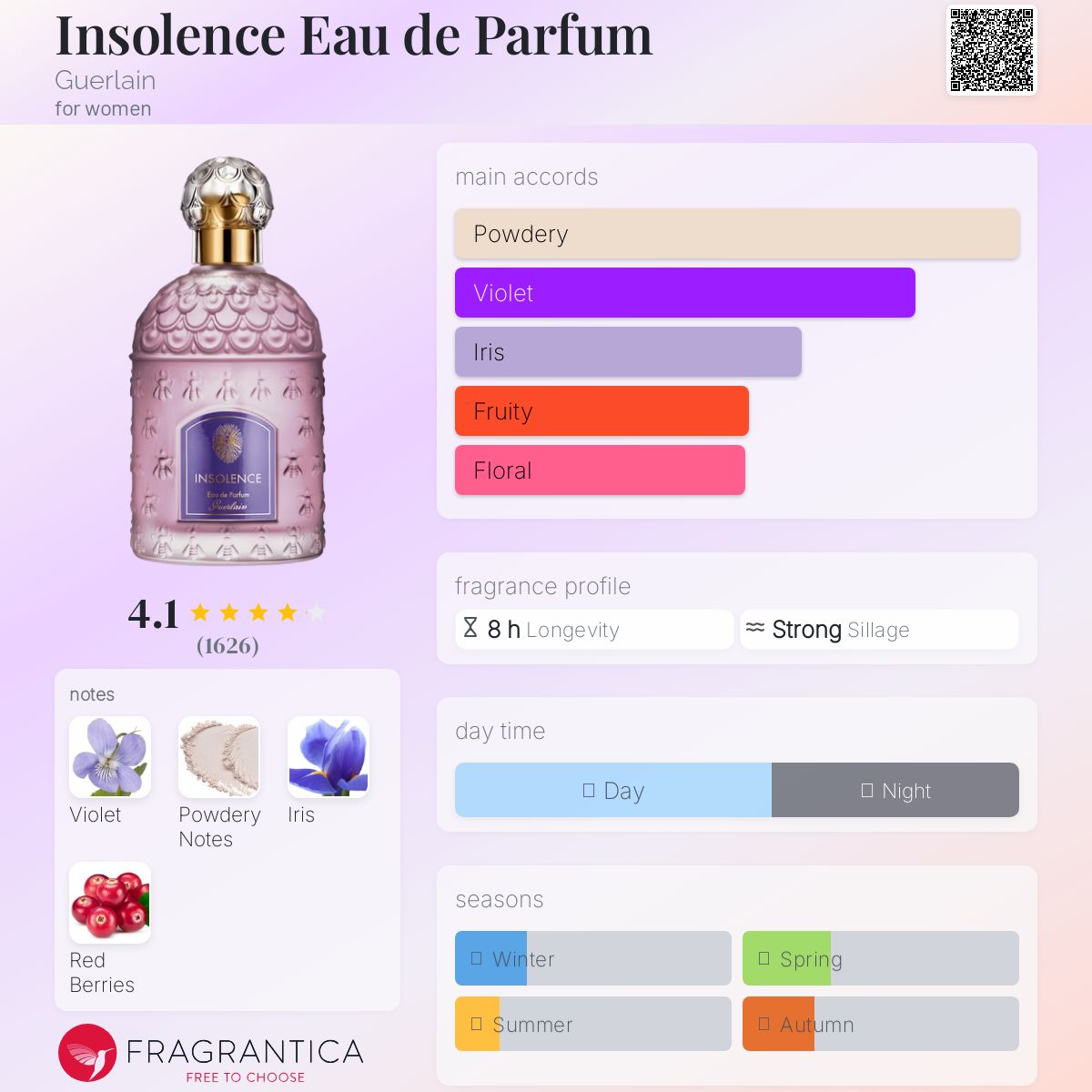 アンソランス　Insolence EDP 50ml Guerlain Insolence EDP – Essence Fragrances Online