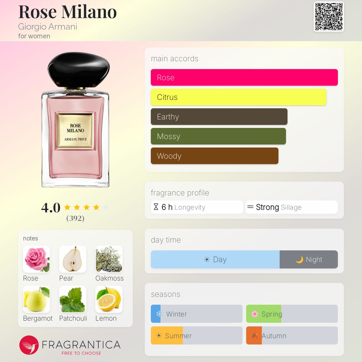 Rose Milano Giorgio Armani perfume - a fragrance for women 2020
