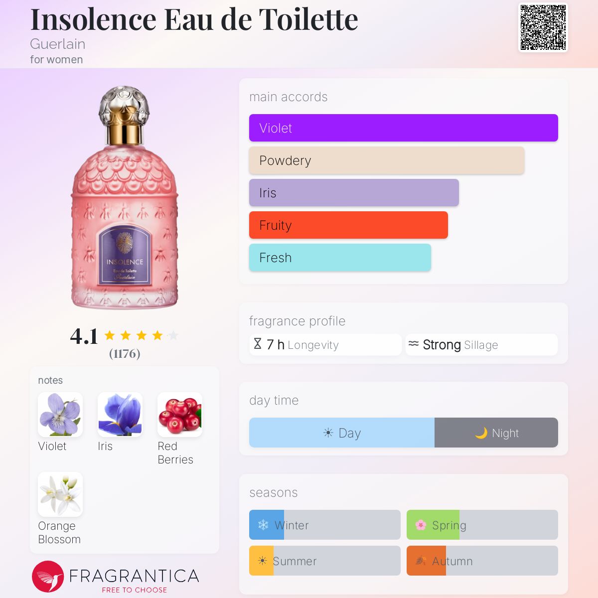 Insolence Eau de Toilette Guerlain perfume - a fragrance for women