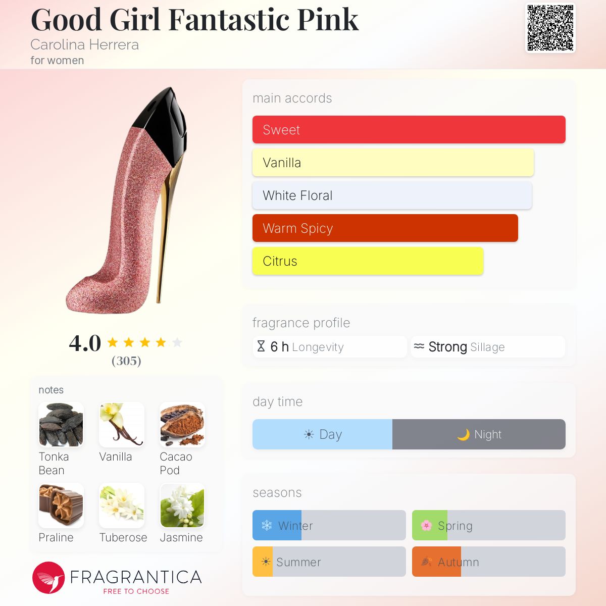 Profile card