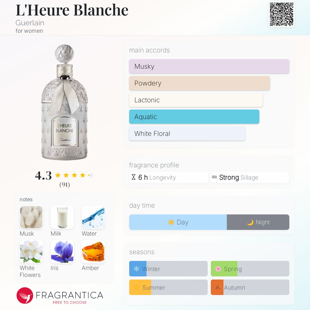 L'Heure Blanche Guerlain perfume - a fragrance for