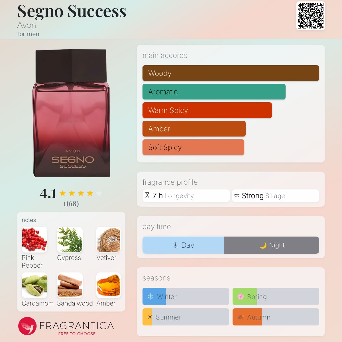 Profile card