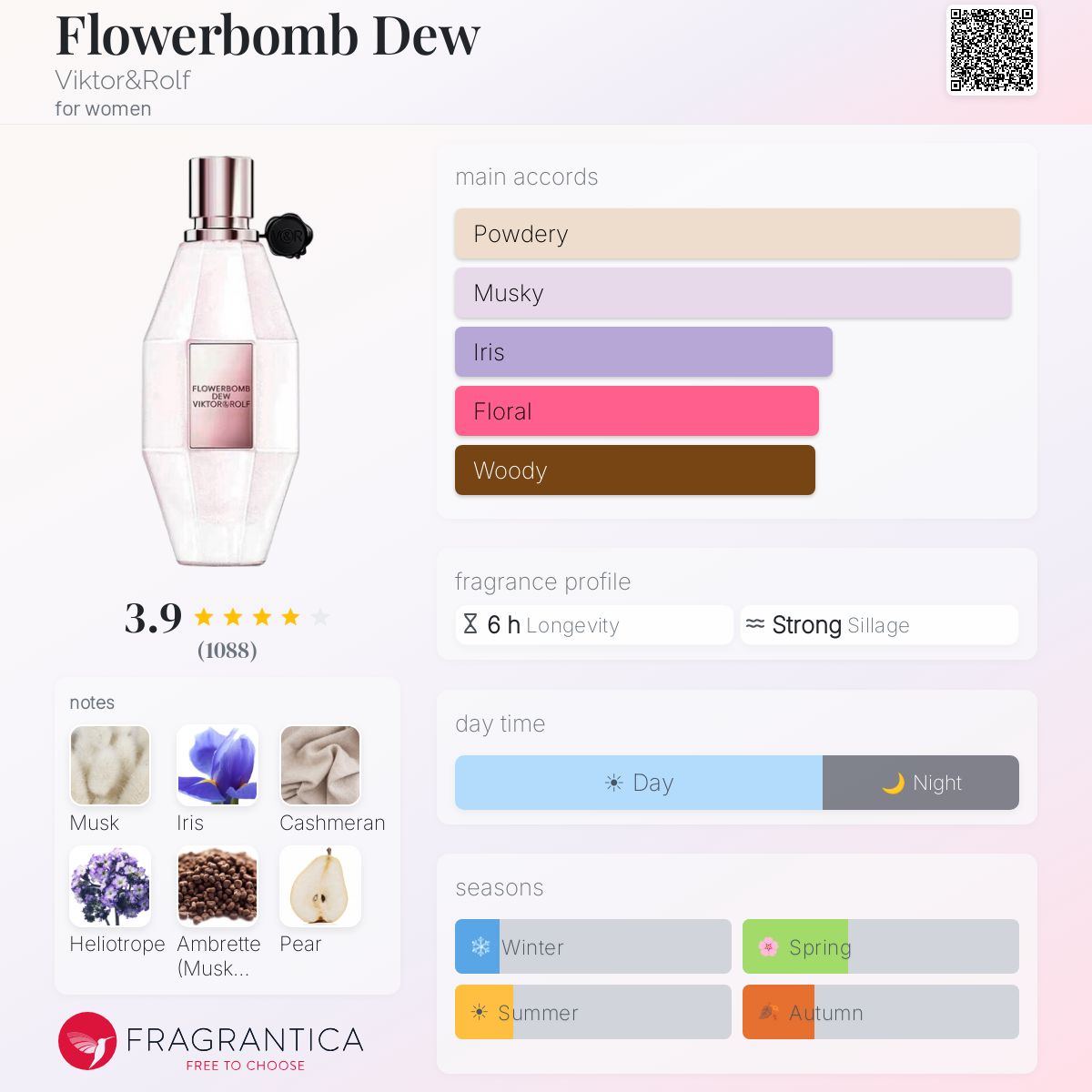 Profile card
