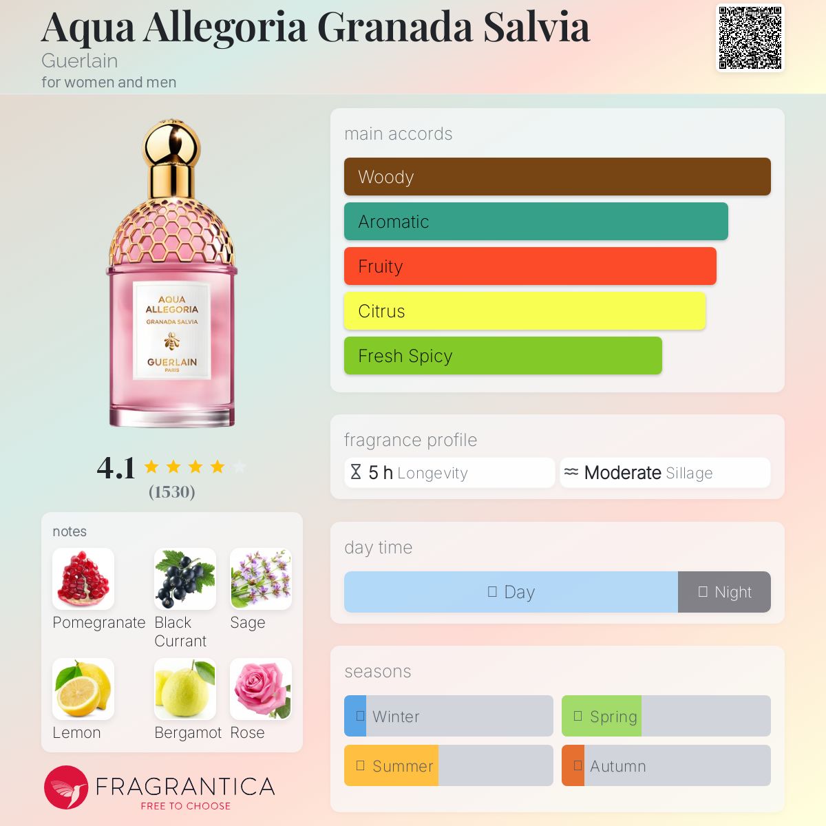 Aqua Allegoria Granada Salvia Guerlain perfume - a fragrance