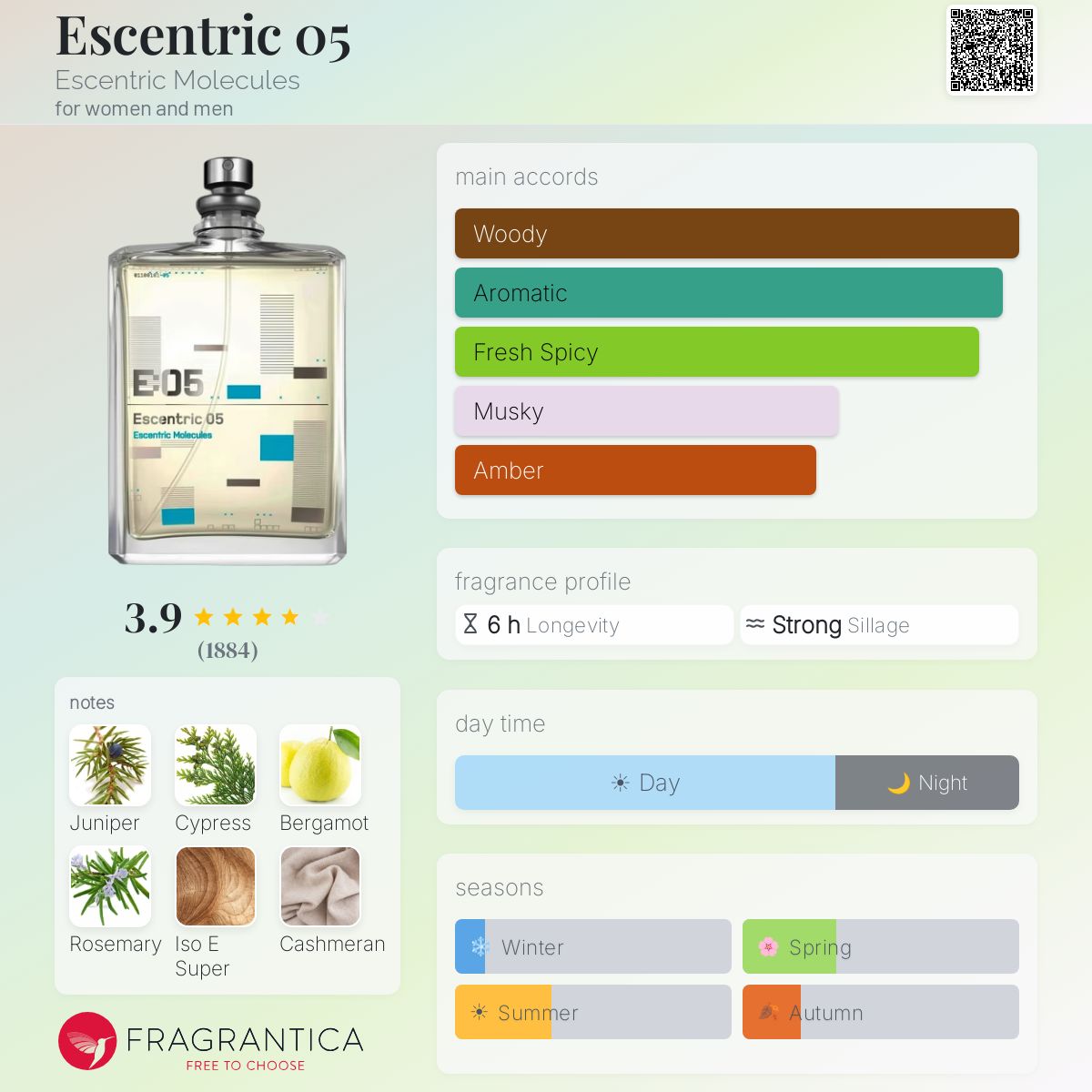 Profile card