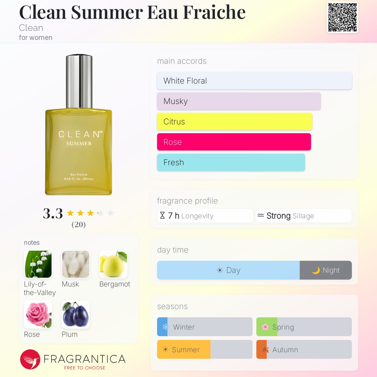 Fragrantica image 5
